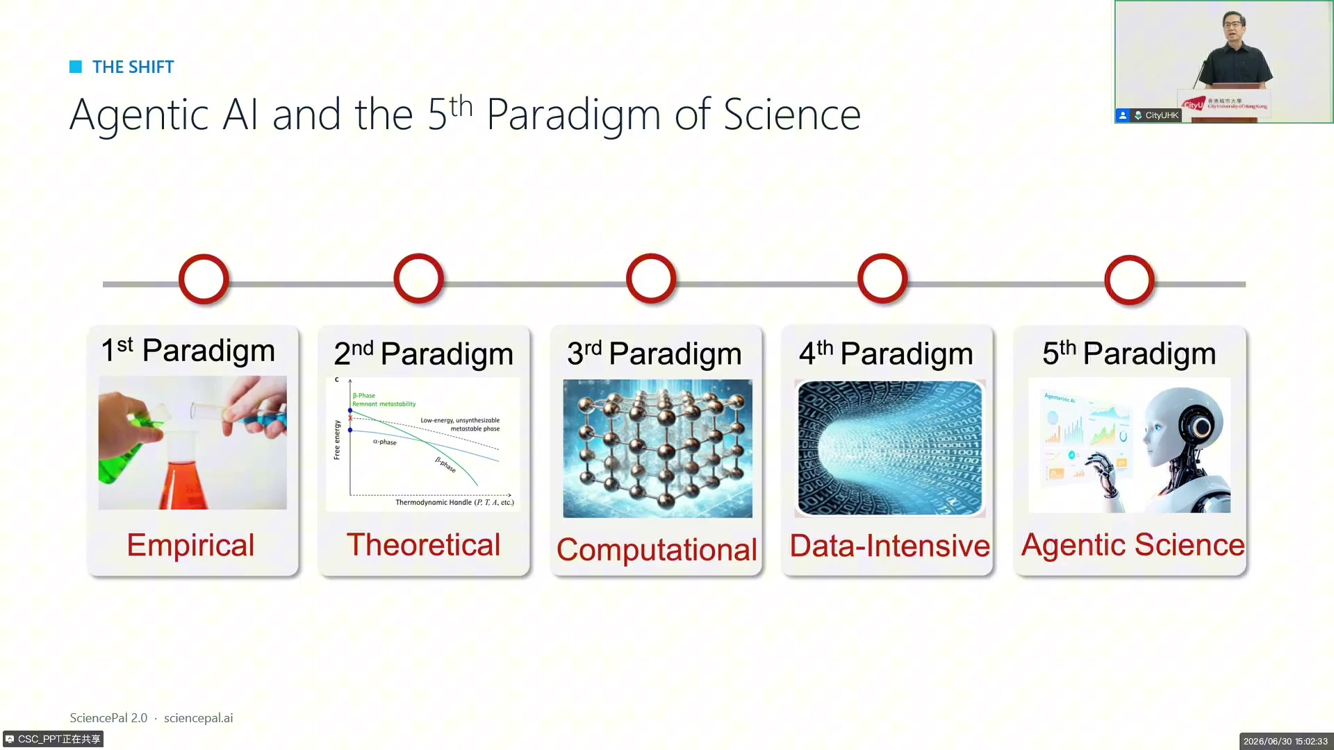 Agentic AI 与科学发现的第五范式
